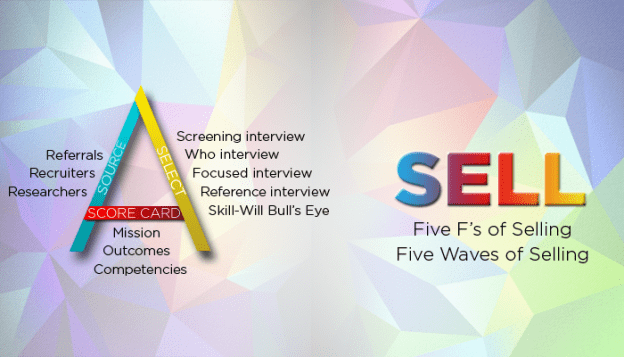 Selling for 'The A Method for Hiring'