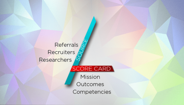 Sourcing for 'The A Method for Hiring'