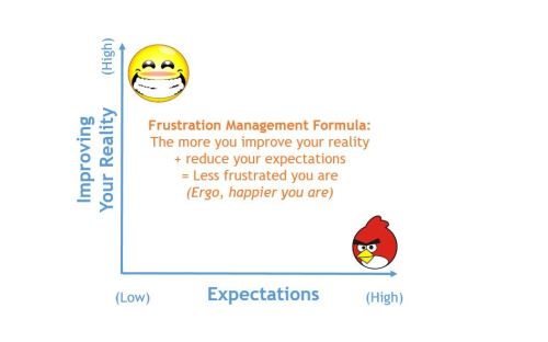The Frsutration management Formula